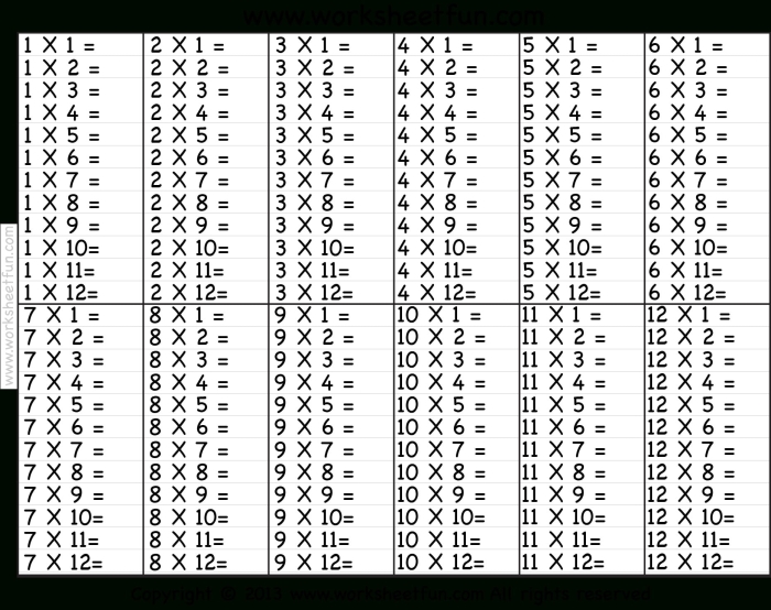 Complete the Multiplication Table 1-12 Math Practice Sheet for Grade 3 Third grade multiplication table worksheet with empty spaces for students to fill in products for numbers 1 through 12