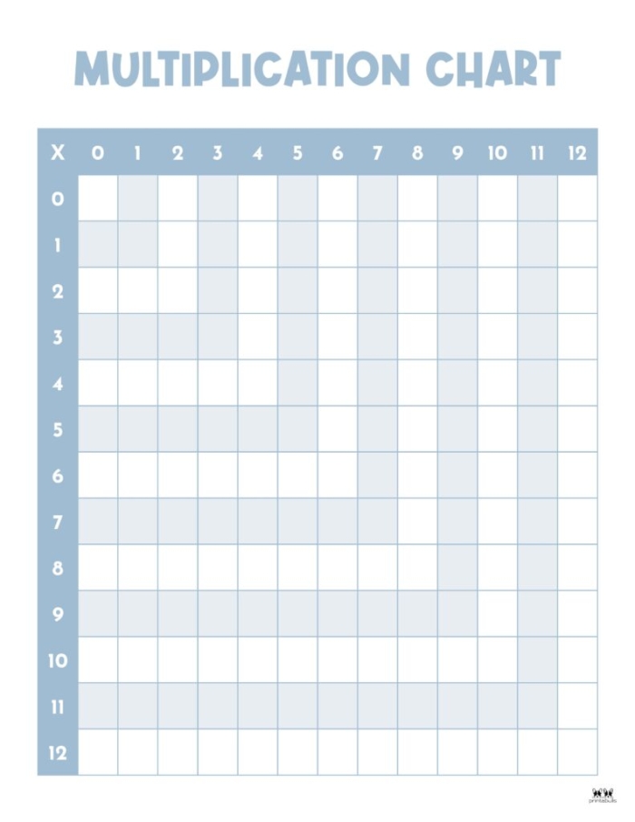 Multiplication Table 0-12 Practice Worksheet Five Third grade student filling out a multiplication table worksheet for numbers zero through twelve