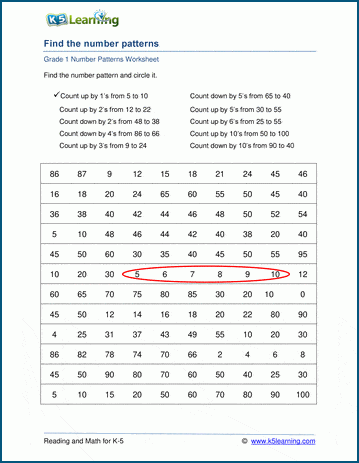 Third grade math worksheet featuring a multiplication chart to help students find and practice number patterns