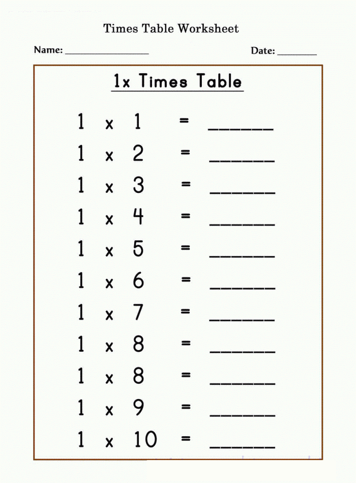 Multiplication times table worksheet designed for third graders to explore patterns in math