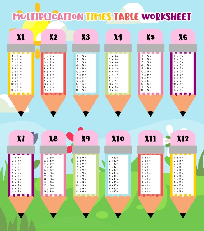 Multiplication times table worksheet designed for third graders to explore patterns in place value