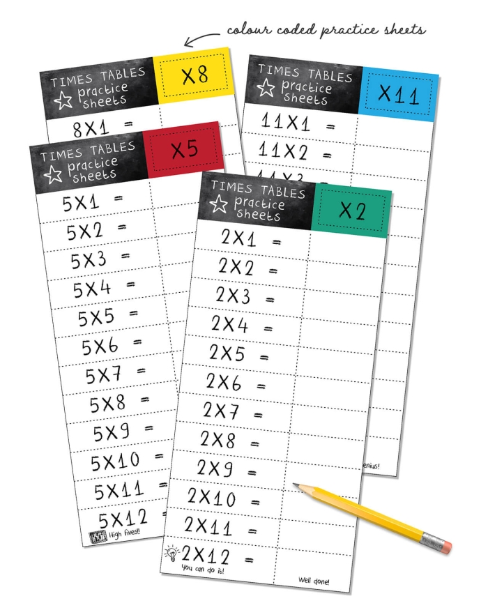 Printable multiplication times table worksheet for third graders to explore patterns