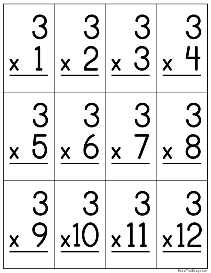 Times Tables 3s Math Practice Sheet for Elementary Students Third grade student practicing multiplication facts with times tables of three problems on a worksheet