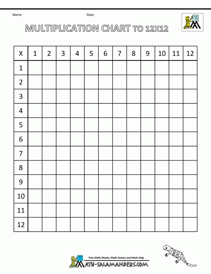 Printable multiplication table practice grid for elementary math learning Times table grid worksheet for third grade students showing multiplication combinations from 1 through 12