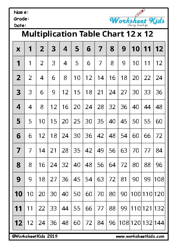 Printable multiplication times table grid worksheet for third grade math learners 9 Third grade student math worksheet featuring a 12 by 12 times table grid for multiplication practice