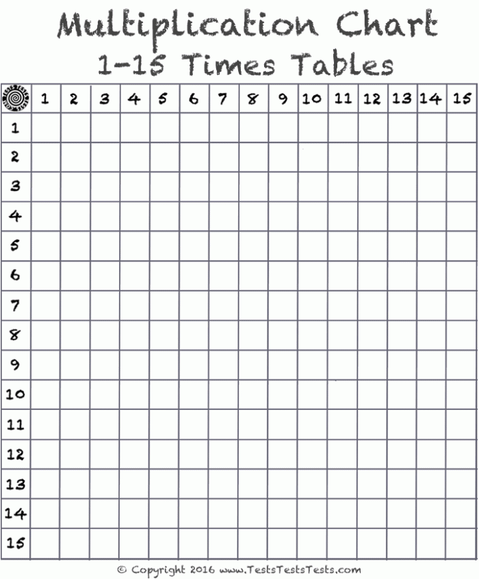 Blank times table grid worksheet designed for third graders to help memorize multiplication facts