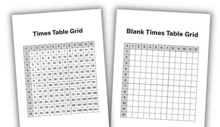 Blank times table grid worksheet designed for third graders to practice multiplication skills