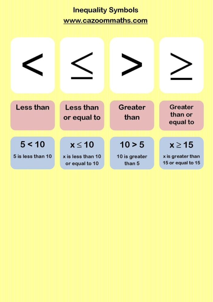Blank times table grid worksheet for third graders to practice multiplication skills