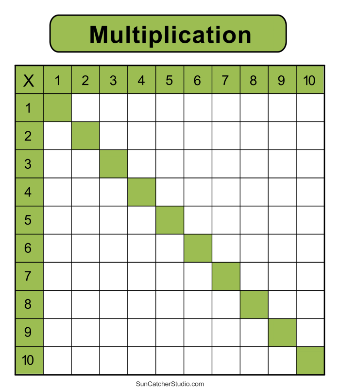 Blank times table grid worksheet designed for third graders to practice multiplication.