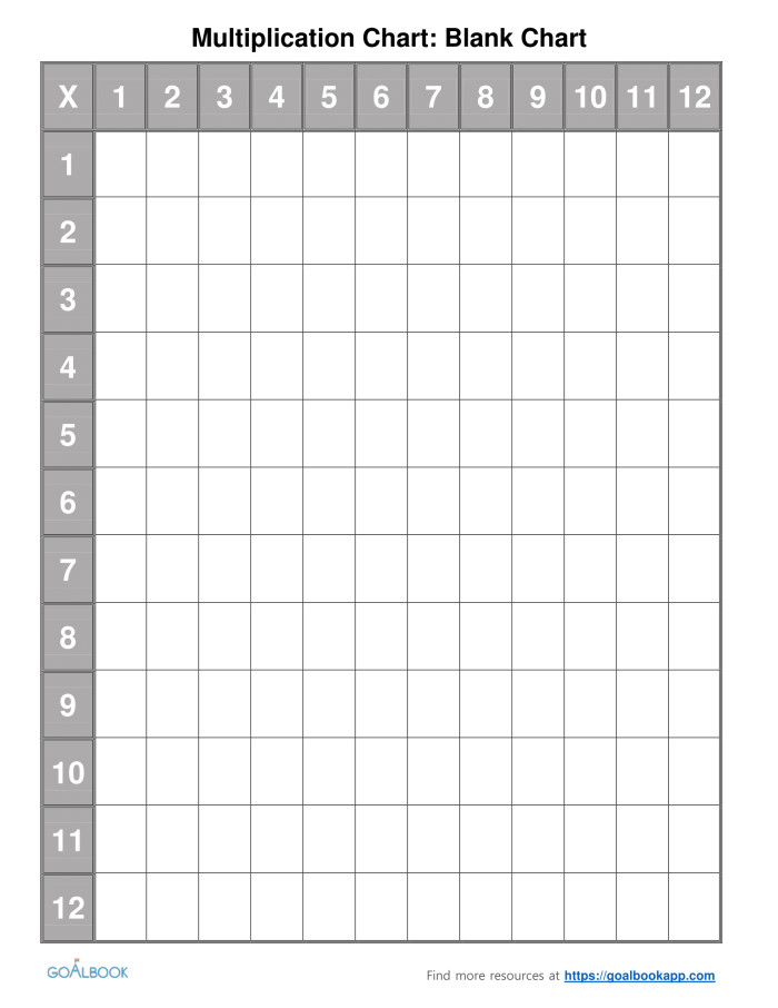 Blank times table grid worksheet for third-grade students to practice multiplication skills