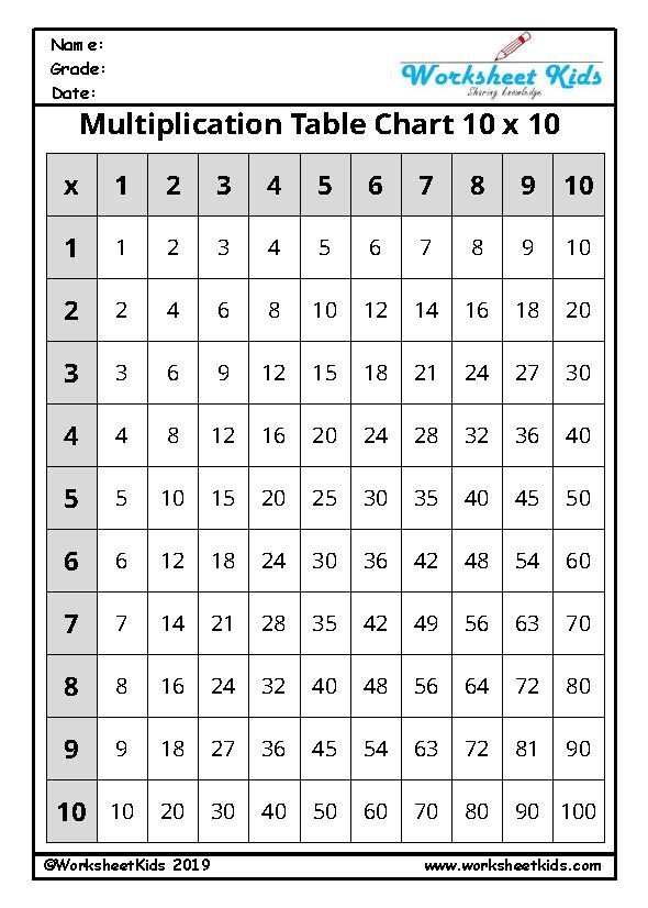 Blank times table grid worksheet for third-grade students practicing multiplication