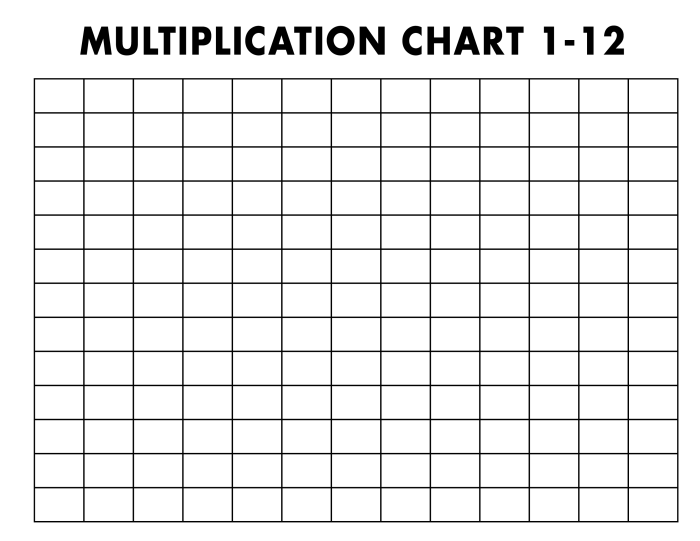 Blank times table grid worksheet designed for third graders to practice multiplication.