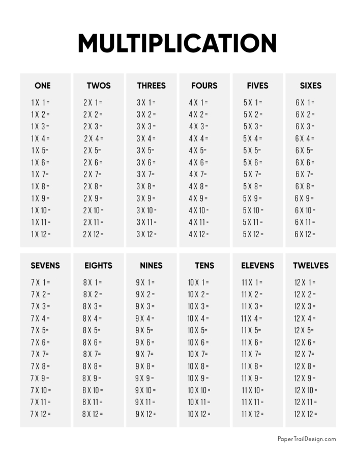 Multiplication Table 1-12 Fill-in-the-Blank Math Practice for Grade 3 Third grade students completing a multiplication table worksheet with missing numbers from 1 to 12