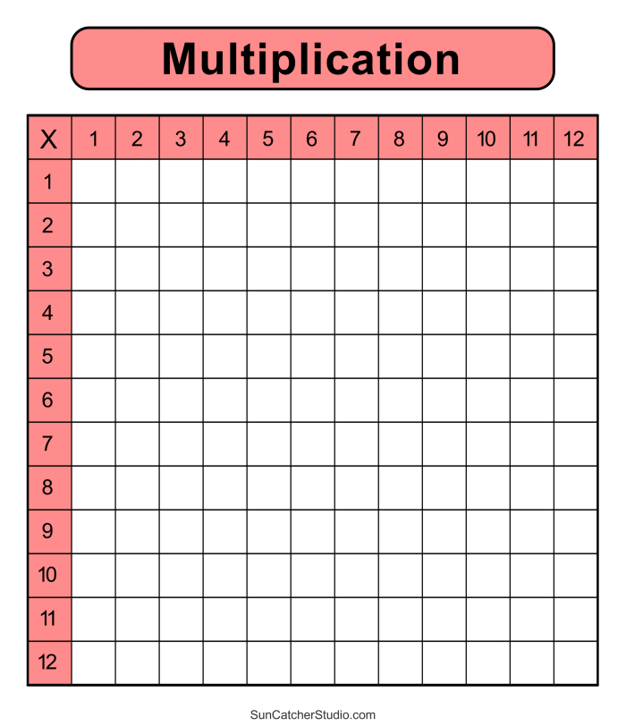 Third grade student practicing multiplication facts with a 12 times table worksheet