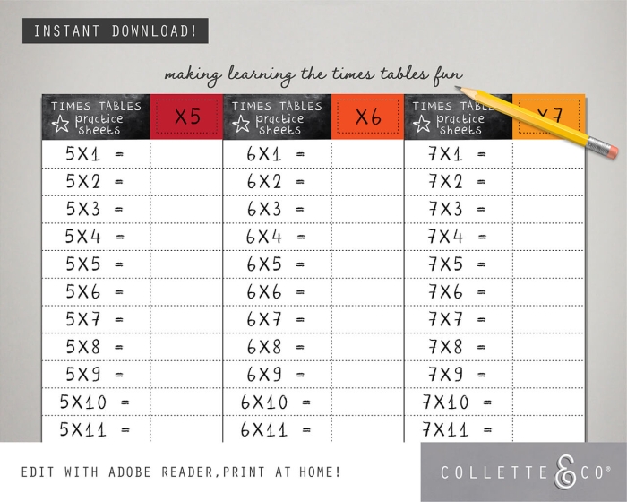 Printable multiplication times table worksheet for third graders to learn place value patterns