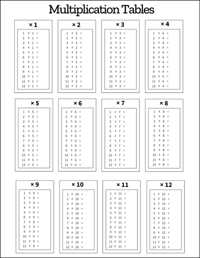 Printable multiplication times table worksheet for third graders to explore patterns