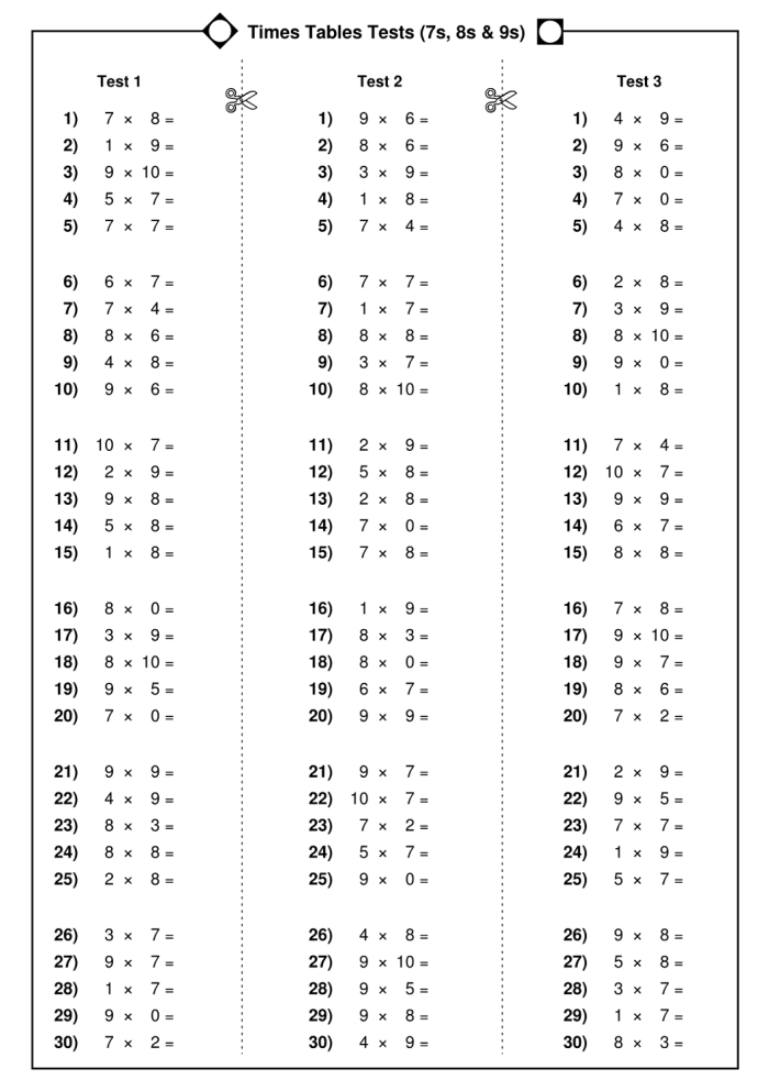 Multiplication table exercise for grade 3 students focusing on patterns and review Times Table Practice worksheet for third graders featuring a multiplication table to fill in