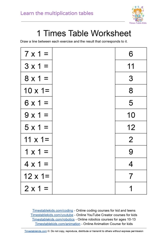 Multiplication times table worksheet designed for third graders to explore patterns in place value