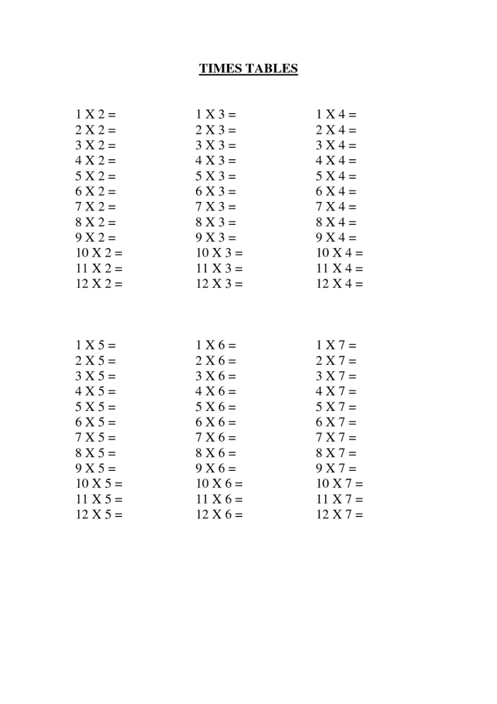 Multiplication table for students to fill in and discover patterns in math Times Table Practice worksheet for third graders focusing on multiplication up to 12