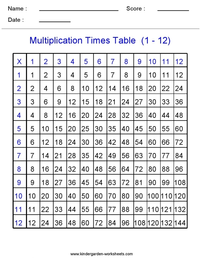 Multiplication times table worksheet designed for third graders to explore patterns in math. Printable resource to enhance understanding of place value and multiplication.
