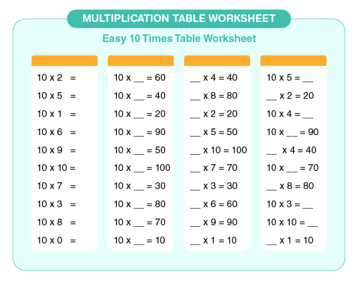 Printable multiplication times table worksheet for third graders featuring place value patterns