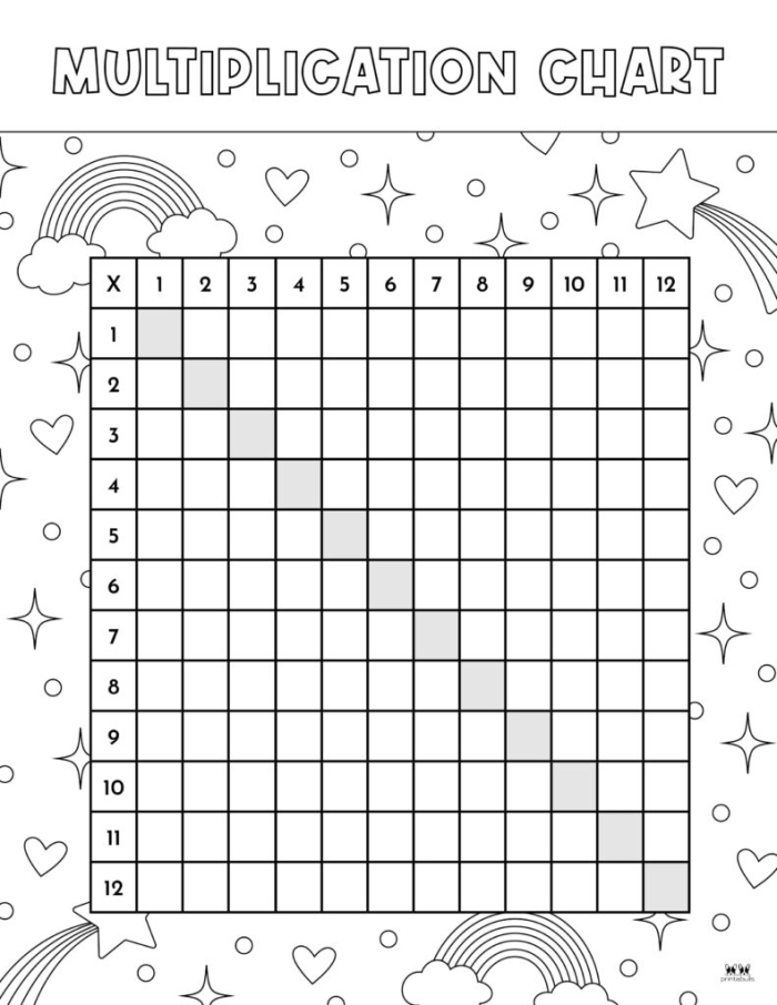 Printable blank multiplication chart worksheet for learning and reviewing basic multiplication facts Empty multiplication table grid for students to complete times tables 1 through 12 in third grade math practice