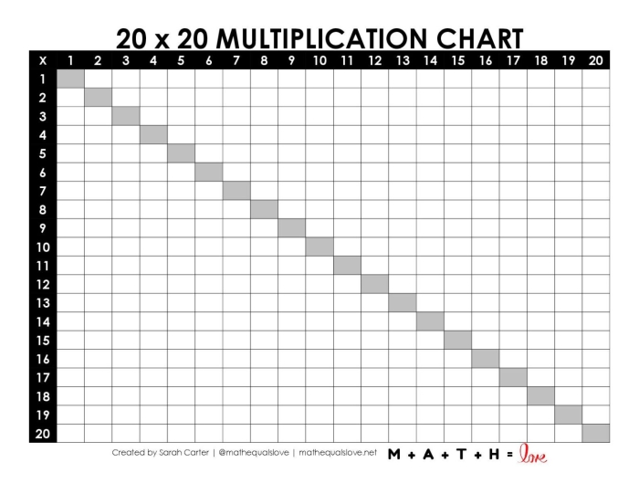 Empty Multiplication Table Worksheet Number 18 Third grade students practicing math skills with an empty multiplication chart worksheet for 1 to 12