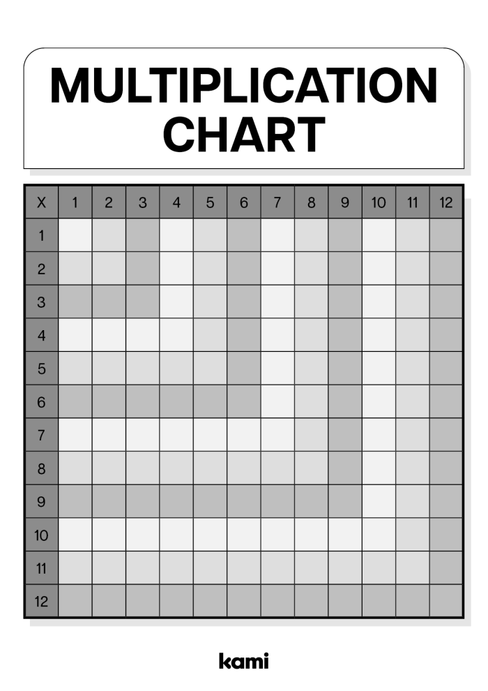 Third grade math practice worksheet showing blank times table template image 11 Empty multiplication table grid for students to fill in numbers 1 through 12