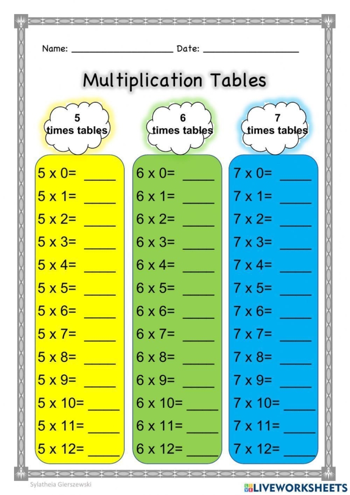 Engaging multiplication practice template for young learners in grade three Multiplication Table worksheet for third graders focusing on facts from 0 to 12