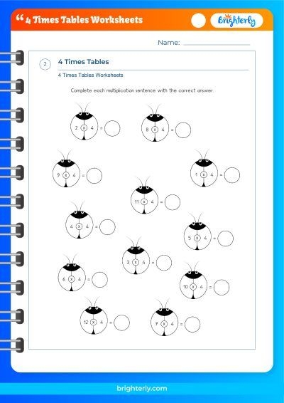Times Tables: 3s Practice Sheet for Elementary Math Learners Third grade student practicing multiplication facts with times tables of three problems on a worksheet