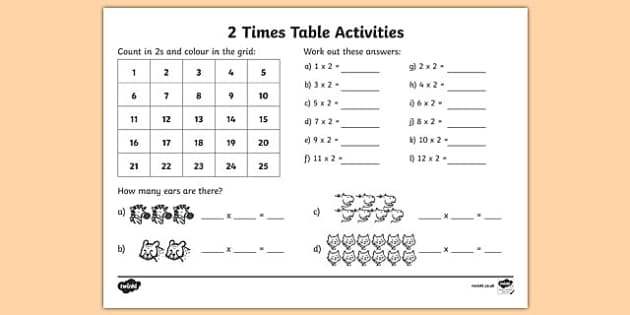 Times tables practice sheet focusing on multiplying by two for third graders Third grade math worksheet for practicing multiplication facts of the number two