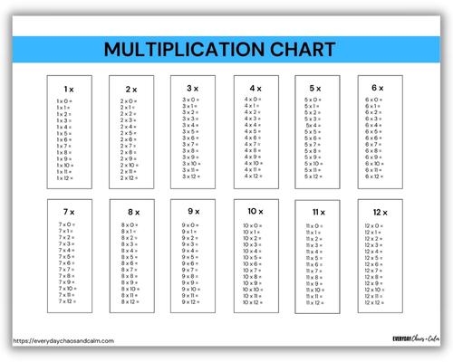 Third grade student practicing multiplication facts with a 12 times table worksheet