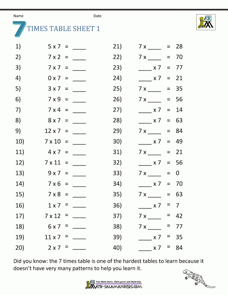 Times Tables: 7s practice sheet for enhancing multiplication skills Worksheet for practicing multiplication by sevens for third graders