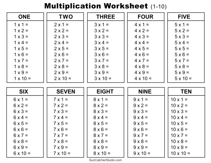 Printable multiplication times table worksheet for third graders to explore place value patterns