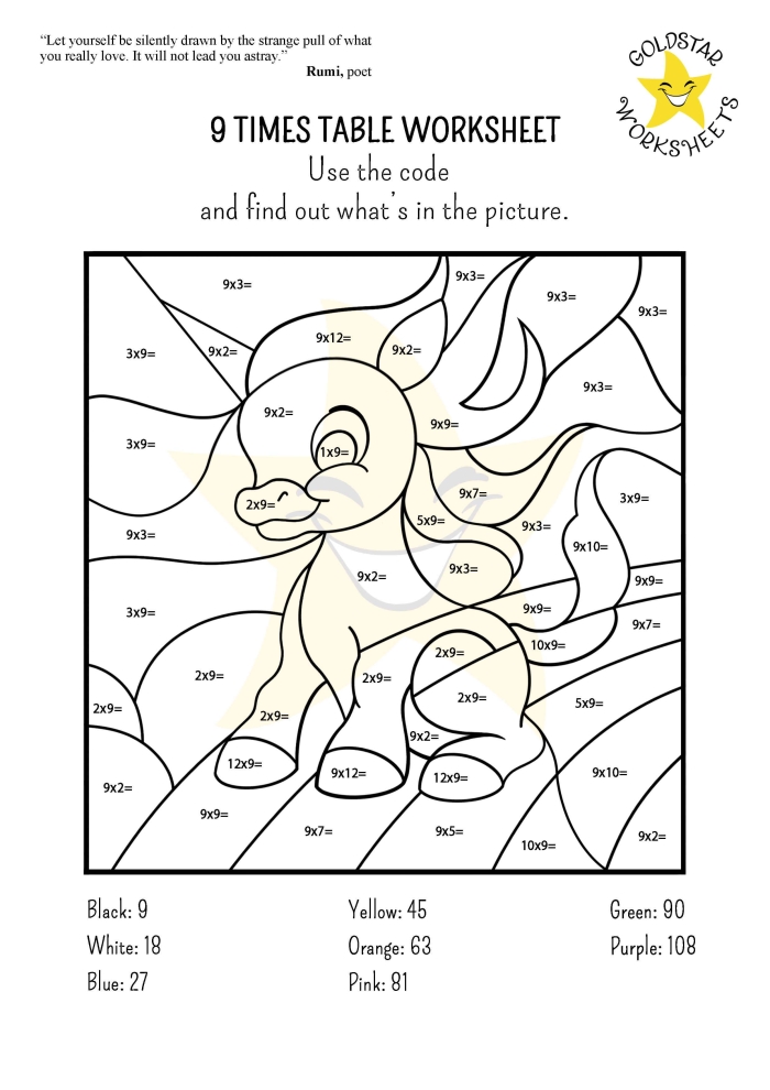 Multiplication times table worksheet for third graders featuring patterns and prompts