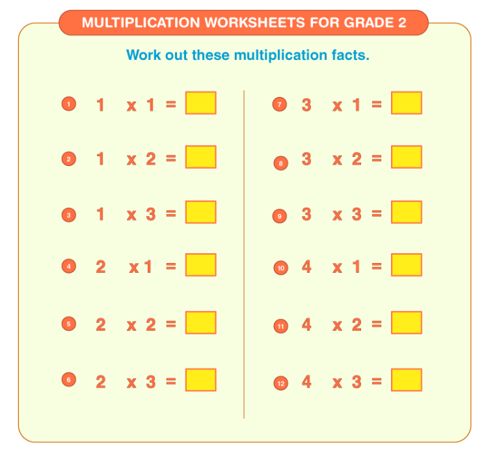Multiplying by Two Worksheet for Third Grade Learners Third grade students practicing multiplying by two on a colorful worksheet