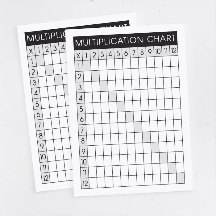 Blank times table grid worksheet for third graders to practice multiplication.