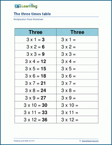Third grade student working on a multiplying by three math worksheet to solve equations and complete a multiplication grid