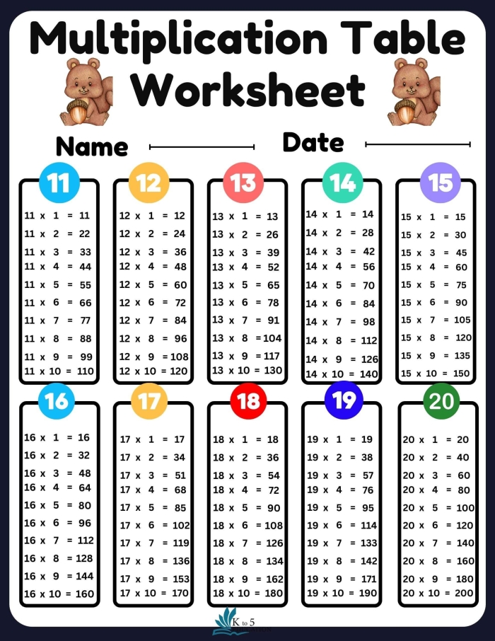 Printable multiplication times table worksheet for third graders exploring place value patterns