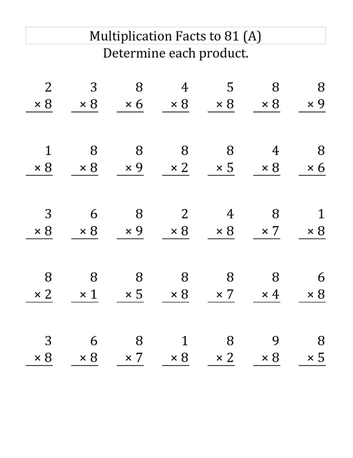 Students working on a third grade worksheet focused on multiplying by eight while completing a multiplication chart. Engaging third grade math worksheet: Multiplying by Eight activities and chart.