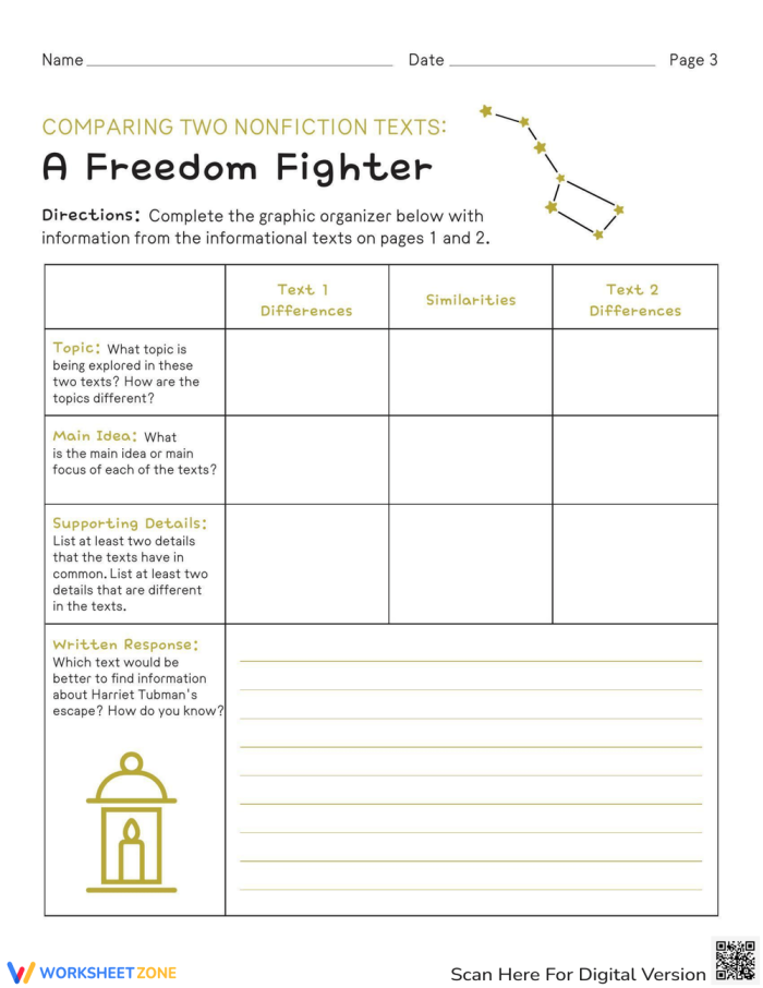 Worksheet featuring a comparison activity for two nonfiction texts aimed at third graders