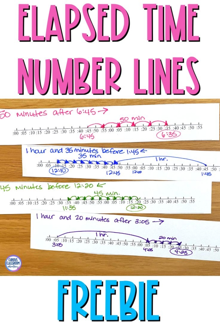 A number line showing intervals marked in minutes with arrows demonstrating how to calculate the time that has passed between two clock times