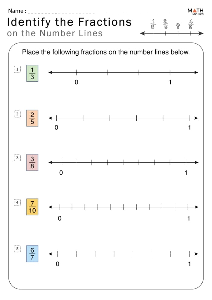 Equivalent Fractions Number Lines Worksheet for Grade 3 Worksheet for identifying equivalent fractions on a number line for third graders
