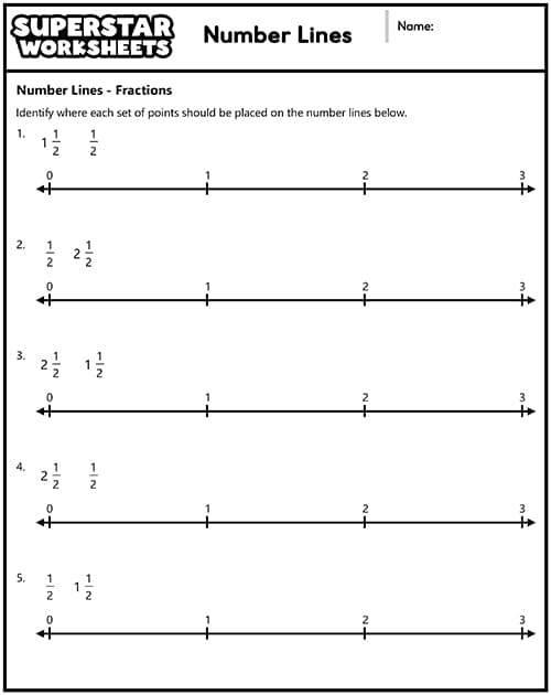 Worksheet for representing fractions on a number line for third graders