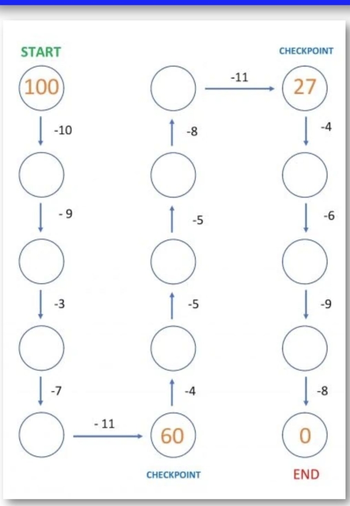 Third grade students solving number sequence problems to find missing numbers using logic and number sense