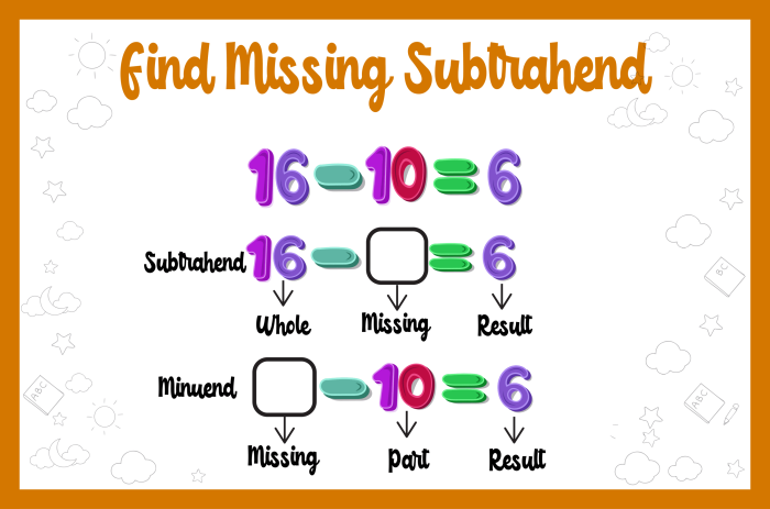 Third grade geometry worksheet showing shapes with missing sides for calculating perimeter practice