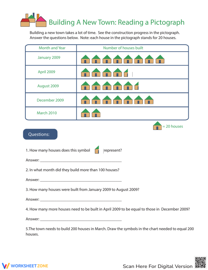 Reading Pictographs: Building a New Town worksheet for 3rd graders Third grade worksheet for interpreting pictographs in a civic context