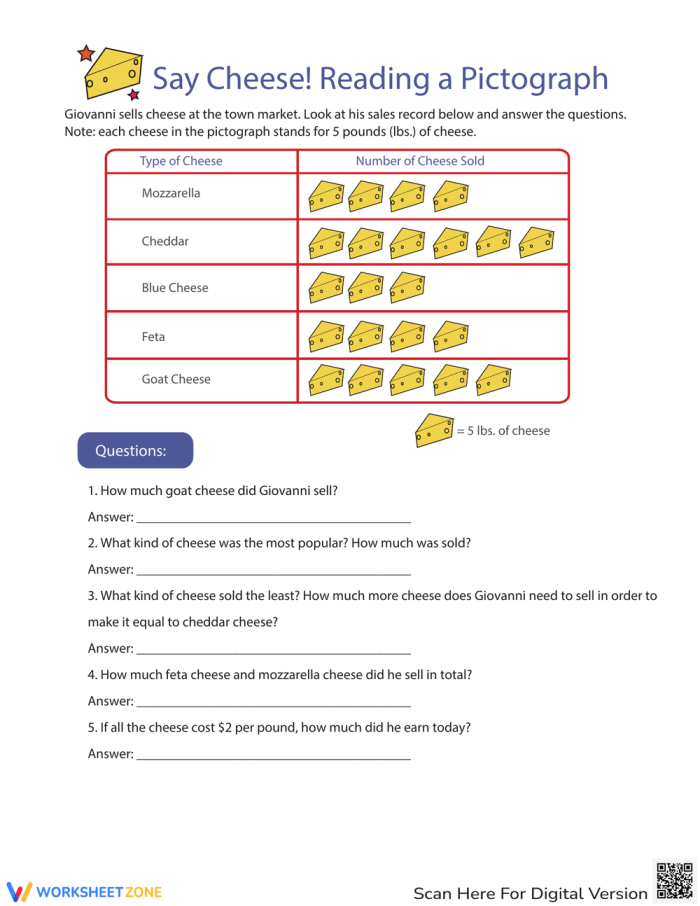 Third grade math student analyzing a cheese sales pictograph worksheet