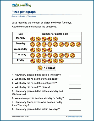 A pictograph showing Giovanni's cheese sales data with cheese slice symbols representing different quantities for kids to interpret