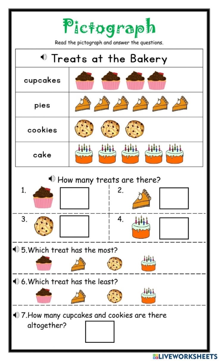 Worksheet featuring a pictograph about carrots eaten by Sammy's pet bunny for third graders
